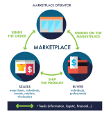 what-is-a-marketplace2.png
