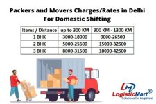 packers and movers rates in delhi.jpg