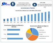 Aerostructures-Market-1.png