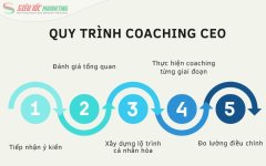 quy-trinh-executive-coach-chuyen-nghiep-tai-sieu-toc-marketing.jpg