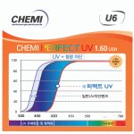 trong-kinh-chemi-u6-1-60-perfect-uv-1.jpg