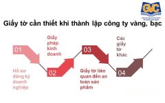 giay-to-can-thiet-khi-kinh-doanh-vang-bac.jpg