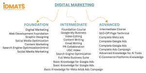 Digital Marketing Course in Agra .png