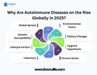 Why Are Autoimmune Diseases on the Rise Globally in 2025 (1).jpg