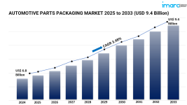Automotive Parts Packaging Market.png