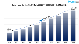 battery as a service market.png