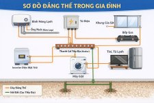 sơ đồ đẳng thế trong gia đình.jpg
