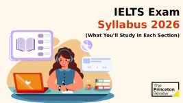 IELTS Exam Syllabus 2026.jpg