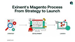 Exinents-Magento-Process-From-Strategy-to-Launch-scaled.jpg Exinents-Magento-Process-From-Strategy-to-Launch-scaled.jpg