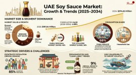 UAE Soy Sauce Market.jpg