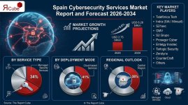 Spain Cybersecurity Services Market.jpg