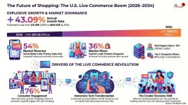 U.S Live Commerce Market.jpg