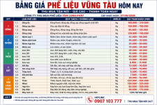 bang-gia-phe-lieu-vung-tau-hom-nay (1).png
