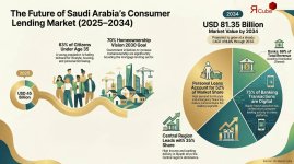 Saudi Arabia Consumer Lending Market.jpg Saudi Arabia Consumer Lending Market.jpg