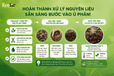 -ky-thuat-cho-cac-nguyen-lieu-dac-thu_35d937b934484d56862d8adbd13c79e6 (1).png
