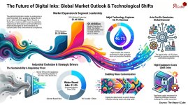 Digital Inks Market.jpg