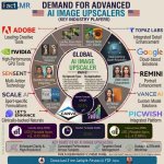 AI Image Upscaler Market.jpg