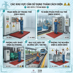 Tham-Cach-Dien-Cao-Ap_-Phan-Loai-Tieu-Chuan-Va-Cach-Lua-Chon-An-Toan-Cho-He-Thong-Dien-3.png