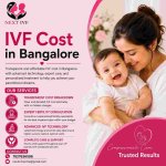 IVF cost in Bangalore.jpg