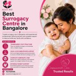 Best Surrogacy Centre in Bangalore..jpg