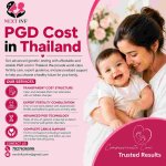 PGD Cost in Thailand..jpeg