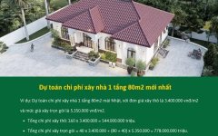 xay-nha-80m2-het-bao-nhieu-tien-2.jpg