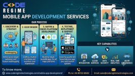 Mobile App Development -Code Regime Technologies.jpg
