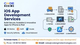 iOS App Development -Code Regime Technologies (1).jpg