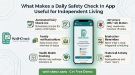 Daily Safety Check in App - Well-Check.jpg